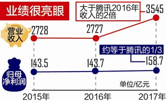 富士康A股IPO首發獲通過，一圖看懂其信息咨詢服務布局